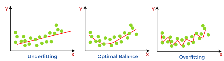 Bias And Variance In Machine Learning Javatpoint