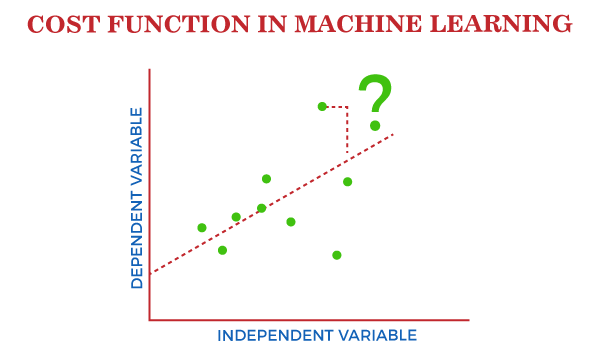 Cost Function in Machine Learning