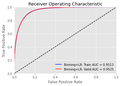 Credit Score Prediction using Machine Learning