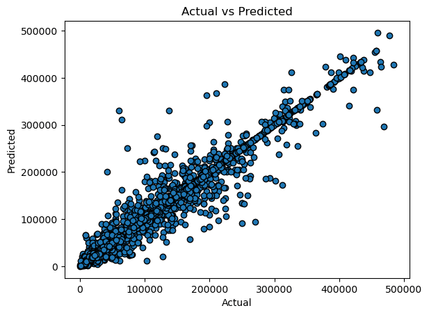 Crop Yield Prediction Using Machine Learning