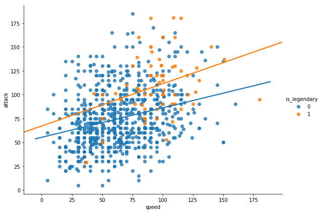 Data Visualization in Machine Learning