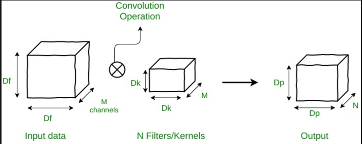 Depth-wise Separable Convolutional Neural Networks