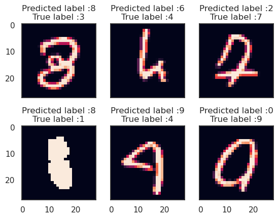 Digit Recognition Using Machine Learning