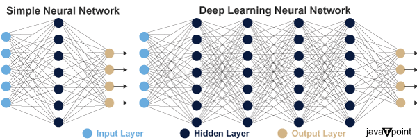 DNN Machine Learning - Javatpoint