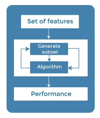 feature selection techniques in machine learning3 Feature Selection