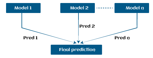 GBM in Machine Learning