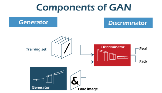 Introduction to Generative Adversarial Network (GAN)