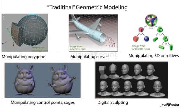 Geometric Model in Machine Learning