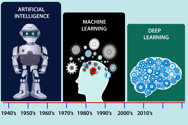 Machine best sale learning and