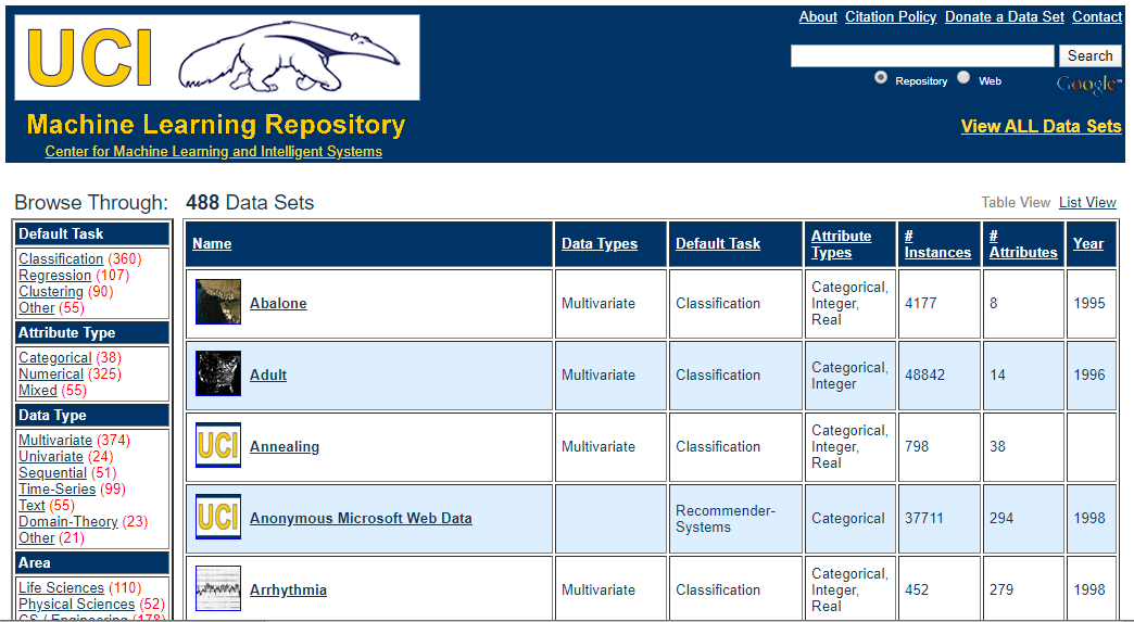 List of store machine learning datasets