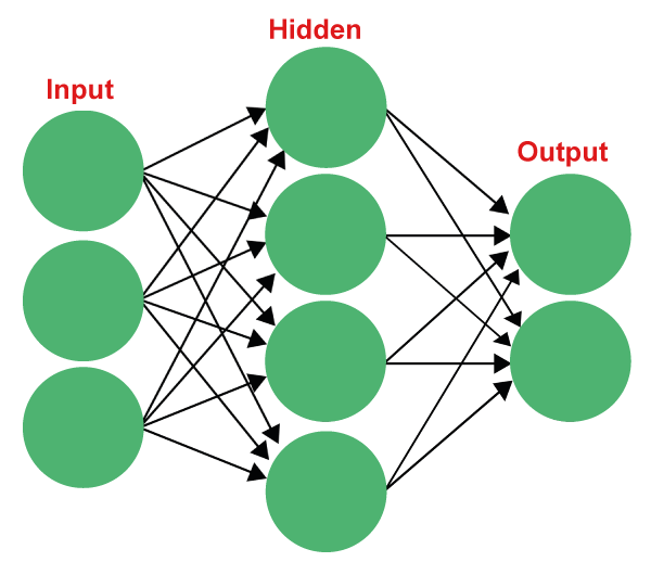 Implementation of neural network from scratch using NumPy