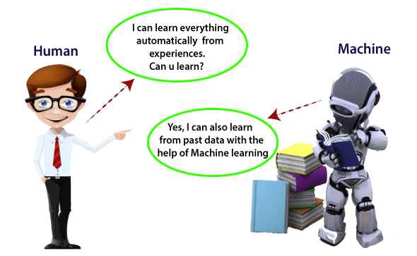 Learn store deep learning