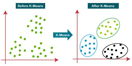 K-Means Clustering Algorithm - Javatpoint