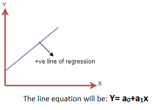 Linear Regression in Machine Learning