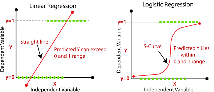 162-linear-regression-vs-logistic-regression