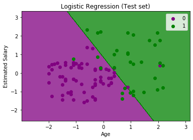 Logistic Regression in Machine Learning