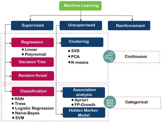 Machine Learning Algorithms - Javatpoint