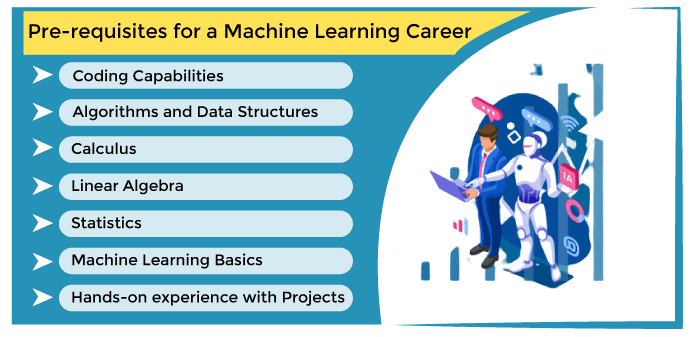 Prerequisites for Machine Learning