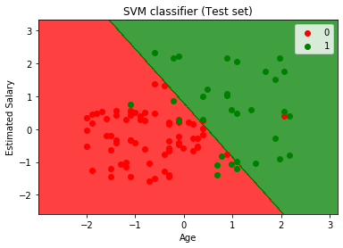 SVM Algorithm in ML