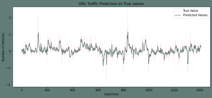 Traffic Prediction Using Machine Learning