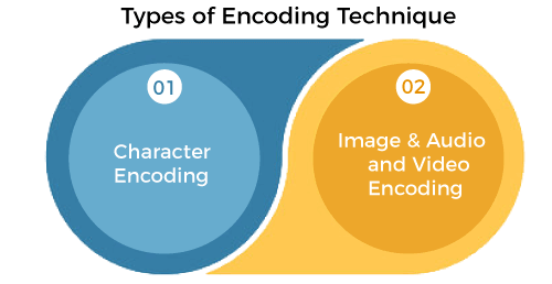 Types Of Encoding Techniques Javatpoint