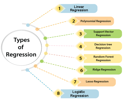 regression-analysis-engati