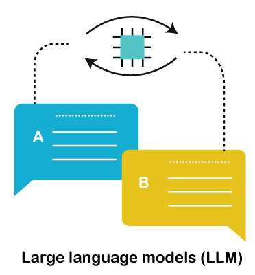 What is a Large Language Model (LLM)