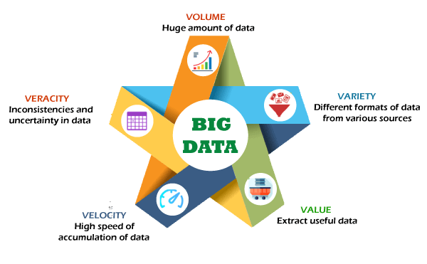 What is Big Data and Machine Learning