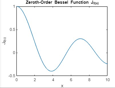 Bessel Function in MATLAB