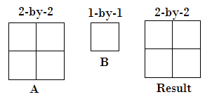 Compatible Array Sizes for Basic Operations in MATLAB
