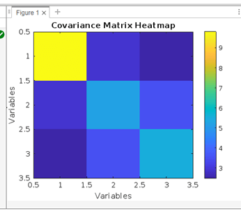 Covariance in MATLAB