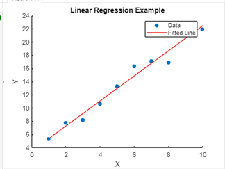 Curve Fitting in MATLAB