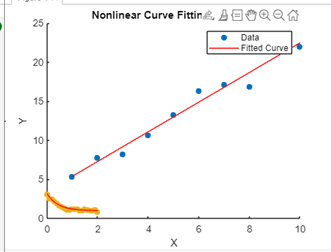 Curve Fitting in MATLAB