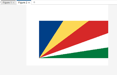 Draw Countries Flags Using MATLAB