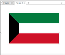 Draw Countries Flags Using MATLAB