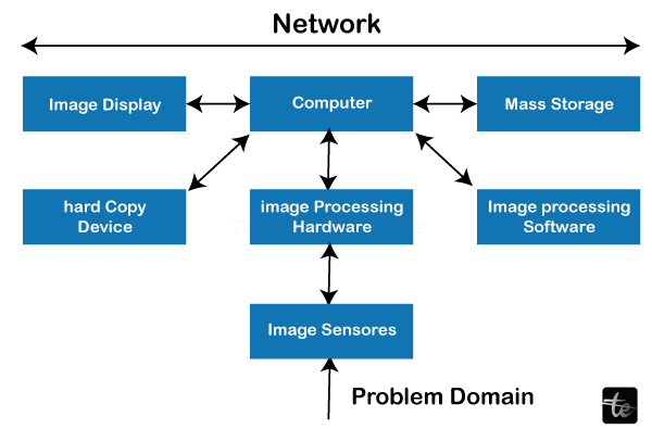 Image Processing - A Tool For Medical Diagnostics