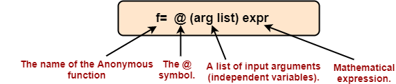 anonymous function matlab