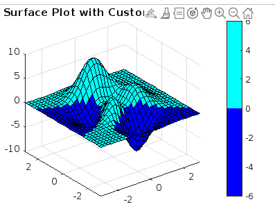 Matlab Color Plot - javatpoint