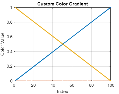 Matlab Color Plot - Javatpoint