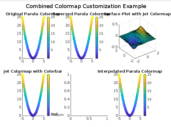 Matlab ColorMap