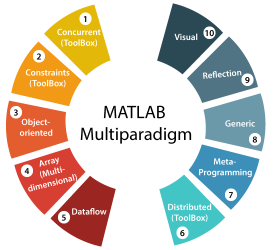 Matlab Introduction Javatpoint