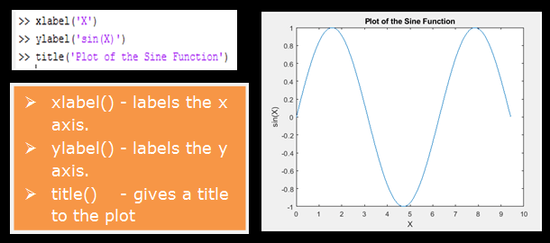 MATLAB Plotting