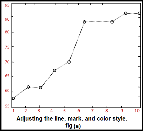 MATLAB Plotting