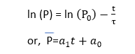 MATLAB Polynomial