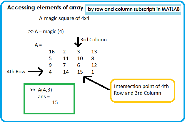 creating a matrix in matlab