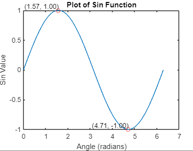 num2str in MATLAB - javatpoint