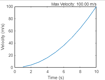 num2str in MATLAB - javatpoint