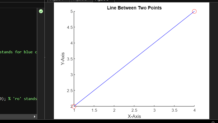 Plot a line along 2 points in MATLAB