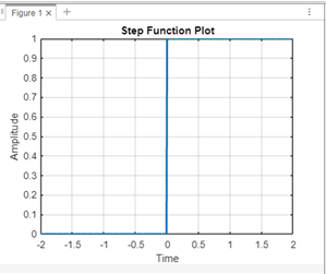 Step Function in Matlab