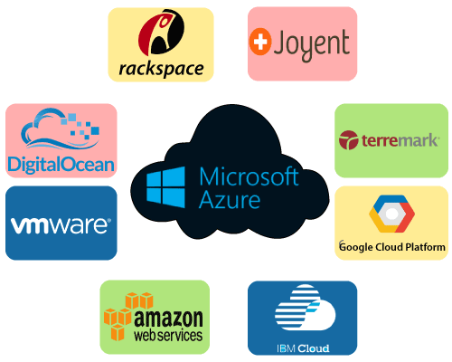 Introduction to Cloud Computing